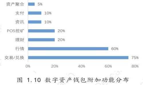 标题
如何创建以太坊冷钱包：保护您的数字资产安全