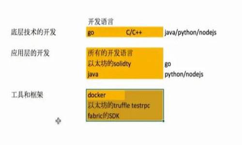 区块链的计算方法：如何实现去中心化与安全性
区块链, 去中心化, 分布式账本, 加密技术/guanjianci

## 内容主体大纲

1. **引言**
   - 阐述区块链的基本概念
   - 区块链技术的历史和背景

2. **区块链的基本构造**
   - 区块的定义与组成
   - 链的结构与连接方式
   - 时间戳与哈希函数的作用

3. **区块链的计算方法**
   - 共识算法的介绍（如PoW, PoS, DPoS等）
   - 计算方法的作用及影响
   - 不同计算方法的优缺点

4. **去中心化与分布式账本**
   - 去中心化的概念
   - 分布式账本的工作原理
   - 去中心化带来的效益与挑战

5. **区块链的安全性**
   - 数据不可篡改性
   - 加密技术的基础
   - DDoS攻击与防护措施

6. **区块链在各领域的应用**
   - 金融领域
   - 供应链管理
   - 医疗健康
   - 数字身份

7. **总结与展望**
   - 区块链技术的发展前景
   - 可能面临的挑战与对策

### 引言

区块链，作为一种革命性的技术，正逐渐改变着我们对数据存储和传输的认识。它不仅支撑着比特币等虚拟货币的实现，也为许多其他领域提供了创新解决方案。本文将探讨区块链的计算方法，分析其在去中心化和安全性方面的优势，以及未来发展的潜力。

### 区块链的基本构造

区块链的基本构造包括多个“区块”，每个区块包含一系列交易数据。区块通过加密链接在一起，形成一条链。这种结构确保了数据的安全性和完整性。每个区块都包含一个时间戳和前一个区块的哈希值，从而形成不可篡改的数据链。

### 区块链的计算方法

在区块链中，计算方法主要体现在共识算法上。共识算法是确保网络中节点达成一致的重要机制。常见的共识算法包括工作量证明（PoW）、权益证明（PoS）等。每种算法都有其独特的机制和适用场景。

共识算法的介绍
共识算法是确保所有参与节点能够就数据库的状态达成一致的机制。工作量证明（PoW）是一种需要计算复杂数学问题的方法，而权益证明（PoS）则是根据节点持有的虚拟货币数量进行验证。两者各有优缺点，例如，PoW需要消耗大量能源，而PoS则可能导致富者更富的现象。

计算方法的作用及影响
区块链的计算方法直接影响网络的安全性和效率。高效的共识算法可以提高交易速度，降低成本，而较低效的算法则可能造成网络拥堵和安全问题。

不同计算方法的优缺点
对于不同的应用场景，选择合适的计算方法至关重要。例如，在需要高安全性的金融服务中，可能更倾向于使用PoW，而在需要快速交易确认的场景中，PoS可能更加合适。

### 去中心化与分布式账本

去中心化的概念
去中心化是区块链技术的重要特征之一，它指的是没有单一的控制点或权威操作。每个参与者都可以对数据进行独立验证，极大地减少了信任中介的需求。

分布式账本的工作原理
区块链作为一种分布式账本技术，能够在多个节点之间同步数据。这意味着每个节点都持有一份完整的账本副本，当任何节点进行交易时，其他节点会进行验证，确保一致性。

去中心化带来的效益与挑战
去中心化的优势在于提高了系统的抗攻击能力和可靠性，但同时也带来了治理和协议更新的挑战，各节点之间的利益平衡如何实现，将是一个亟待解决的问题。

### 区块链的安全性

数据不可篡改性
区块链的设计使得一旦数据被写入，便无法更改或删除。这一特性依赖于每个区块的哈希值和时间戳，保证了数据的完整性。

加密技术的基础
区块链采用了多种加密技术，包括公私钥加密、哈希算法等，确保数据的安全传输和存储。在金融交易中，加密技术更是不可或缺的一环。

DDoS攻击与防护措施
区块链网络面临DDoS攻击的威胁，但通过多节点分布和冗余备份的方式，网络可以保持相对的安全与稳定。

### 区块链在各领域的应用

金融领域
在金融领域，区块链技术被广泛应用于跨境支付、智能合约等。通过消除中介机构，交易成本得以降低。

供应链管理
区块链在供应链管理中，可以有效追踪产品的来源和去向，提高透明度和信任度，让消费者对产品信息更加确信。

医疗健康
在医疗领域，区块链可以用于管理患者的健康记录，确保数据隐私，同时提高医疗服务的效率。

数字身份
区块链可以实现安全数字身份的管理，让用户对自己的数据拥有更高的控制权，降低身份盗用的风险。

### 总结与展望

区块链技术仍在发展中，未来可能会在更多领域带来影响。虽然面临诸多挑战，如法规和技术的限制，但其潜力是不容小觑的。随着技术的不断成熟，区块链将更深入地融入我们的生活和工作中。

---

### 相关问题及详细介绍

1. **区块链与传统数据库有什么区别？**
2. **什么是智能合约，如何与区块链结合？**
3. **区块链的去中心化特性带来了哪些优势？**
4. **在区块链中，如何保证数据的安全和隐私？**
5. **区块链在金融传统行业中的应用前景如何？**
6. **未来的区块链技术将如何发展？**
7. **区块链的环境影响有哪些，如何解决？**

---

接下来，将逐一详细介绍上述每个问题，每个问题的介绍将达到700个字。