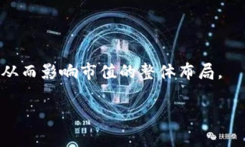 baioti2023年数字货币市值排名分析及未来趋势预测/baioti
数字货币, 市值排名, 加密资产, 投资趋势/guanjianci

### 内容主体大纲

1. **引言**
   - 数字货币的定义及背景
   - 数字货币市场的迅速发展

2. **数字货币市场概述**
   - 市场规模及增长趋势
   - 主要数字货币介绍

3. **2023年数字货币市值排名**
   - 前十名数字货币及其市值分析
   - 各数字货币的特点和应用场景

4. **市值排名对投资者的影响**
   - 如何理解市值与潜在价值的关系
   - 市值升降对市场情绪的影响

5. **未来数字货币市场的趋势**
   - 技术进步对市值排名的影响
   - 不同国家对数字货币的政策分析

6. **风险与机遇**
   - 数字货币市场的主要风险因素
   - 投资数字货币的潜在机会和策略

7. **结论**
   - 对数字货币发展前景的总结
   - 投资者应关注的内容



### 引言

数字货币，这一被誉为“未来货币”的新兴事物，已经从其诞生之初的边缘化状态，迅速走进了大众的视野。随着区块链技术的成熟与普及，越来越多的投资者开始关注这一领域。在众多数字货币中，不同的货币由于其背后的技术、团队、市场需求等多方面的因素，各自形成了不同的市值。而市值的排名不仅能反映出当前市场的热度，也能为未来的投资趋势提供参考。

### 数字货币市场概述

数字货币是指以数字化形式存在的货币。最早由比特币引领的加密货币市场，如今已经发展出数千种不同的数字货币。根据Statista的数据，2023年数字货币市场总市值已达到2万亿美元，呈现出了大幅增长的趋势。

在众多数字货币中，除了比特币、以太坊等知名币种外，还涌现出了许多新型货币，它们具备不同的功能与定位。例如，稳定币旨在减少价值波动，而DeFi币则关注于去中心化金融的建设。

### 2023年数字货币市值排名

2023年的市值排名中，比特币依然稳居第一，市值超过了5000亿美元。它的稳定性与广泛应用使其成为数字货币投资的“蓝筹股”。

其次是以太坊，其市场价值也在不断攀升。以太坊不仅是简单的货币，它的平台特性使其成为众多去中心化应用和智能合约的基础。因此，以太坊的市值在2023年达到了2500亿美元，显然在市场中是不可或缺的存在。

排名第三的是BNB（币安币），其在交易所生态中逐步扩大影响力。随着币安平台的用户增多，BNB的市值也在不断上涨。

我们将详细分析前十名数字货币的具体情况，包括它们的应用，社区支持以及市场预期。

### 市值排名对投资者的影响

市值是评估数字货币的重要指标之一，但并不代表其投资价值。许多投资者在选择投资标的时，往往忽略了市值与实际价值的关系。

较大的市值通常意味着更高的市场认可度，但市场情绪的波动也可能会导致市值剧烈波动。例如，某些新兴数字货币在短时间内快速升值，但之后却因缺乏实质支撑而导致大幅贬值。

因此，投资者在关注市值排名时，还须结合市场的整体环境、技术进步、法规政策等综合因素来做出判断。

### 未来数字货币市场的趋势

随着技术的不断演进，数字货币将进入一个快速发展的新阶段。2023年的趋势显示，Layer 2解决方案、跨链技术与DeFi的崛起将可能推动市值排名的重新洗牌。

此外，全球各国对数字货币的监管政策也将直接影响市场的投资布局。例如，某些国家出台支持政策，可能会促使相应数字货币的市值上涨，而政策收紧又可能导致其市值下跌。

因此，分析各国政策对数字货币市场的影响，尤其是大国的政策走向，无疑是未来投资者需关注的重点内容。

### 风险与机遇

数字货币市场的迅猛发展固然为投资者提供了机遇，但同时也伴随着风险。市场的波动性、项目的合法性、技术的安全性等都是潜在的风险因素。

同时，合规问题也是当前市场面临的主要挑战。牌照申请、合规审查等过程对项目能否顺利进行至关重要。不合规项目的溃败会对市场的整体信心造成打击。

尽管如此，数字货币市场依然存在着长远的投资机会，尤其是在区块链技术与金融科技融合日益紧密的背景下，更多创新项目的崛起将使市场更加丰富多彩。

### 结论

综上所述，数字货币的市值排名不仅是市场热度的一个体现，也为投资者提供了观察市场动向的重要参考。在飞速发展的加密资产行业中，投资者需谨慎分析，合理布局，以便在这个动荡的市场中寻找机会。

### 相关问题及详细介绍

1. **数字货币为何会受到如此广泛的关注？**
   - 数字货币作为新时代的金融工具，其去中心化、匿名性以及低交易成本的特性都吸引了投资者的目光。越来越多的企业和机构开始接受数字货币支付和投资，加之全球经济的不确定性，使得数字货币成为了去风险的避风港。

2. **数字货币的市值是如何计算的？**
   - 数字货币的市值通常是通过流通中的总量乘以当前价格来计算的。虽然这种计算方法简单直观，但并不一定能完全反映市场的真实情况，因此，投资者还需从多维度分析市场。

3. **现存数字货币面临着哪些主要风险？**
   - 数字货币市场的波动性高、政策的不确定性、技术漏洞及安全事件都可能引发投资损失。此外，因市场参与者的情绪变化而导致的“羊群效应”也可能加大风险。

4. **如何识别值得投资的数字货币？**
   - 在选择投资标的时，要关注项目的技术基础、团队背景、市场应用场景及社区支持情况。同时，分析数字货币的白皮书、合规性及其所处的市场环境也可帮助投资者做出更明智的决定。

5. **未来数字货币会被广泛接受吗？**
   - 随着时间推动及技术的成熟，数字货币被广泛接受的可能性在逐步增加。然而，各国的政策法规、技术的安全性及市场需求都会影响其广泛应用的速度。

6. **投资者在数字货币市场应采用怎样的策略？**
   - 投资者应制定明确的投资计划，包括风险管理和资产配置策略。同时，保持对市场动态和项目进展的持续关注，及时调整投资组合，将有助于实现收益最大化。

7. **技术进步对数字货币未来的影响是什么？**
   - 随着技术的不断创新，例如Layer 2解决方案和跨链技术的发展，数字货币的交易效率和应用场景将会大大增强。这将推动市场的扩展，促进更多新项目的产生，从而影响市值的整体布局。

希望以上内容能够为您提供有价值的信息！如果需要进一步的深入讨论或细化某部分内容，欢迎随时联系我！