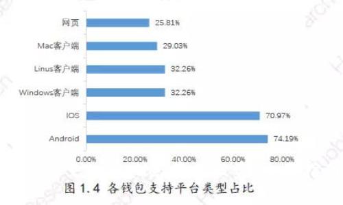 如何避免tpWallet资产被盗：全面指南