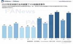 金融领域中的区块链技术