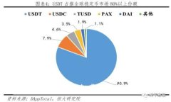 解密区块链钱包源码：轻