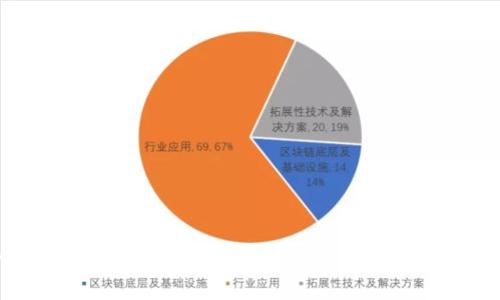 什么是区块链策划？全面解析区块链策略与应用