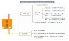 区块链协议书：全面解析