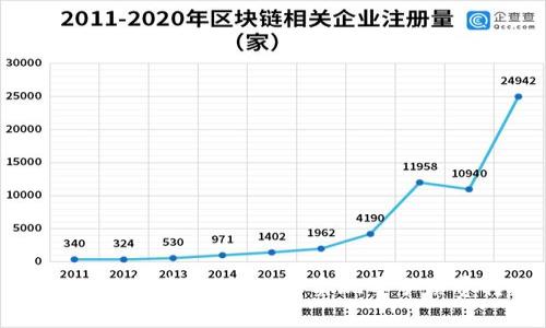 tpWallet转币攻略：如何实现零手续费转账