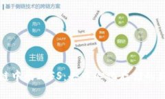 区块链中的IPFS：去中心化