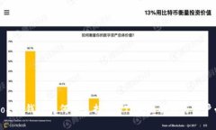 imToken钱包为何不支持USD