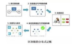 tpWallet官网正版app下载：您