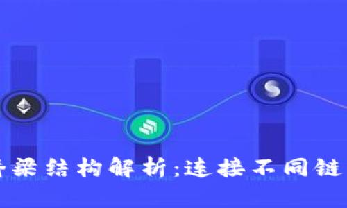 区块链的桥梁结构解析：连接不同链的关键机制