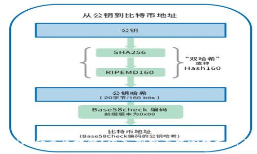 Chai是什么区块链？深入剖析去中心化支付平台