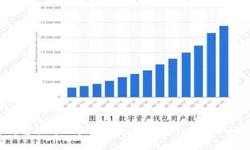 标题  
如何解决tpWallet中无法搜到Token的问题？