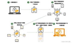 如何将USDT转移到TPWallet：