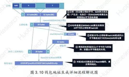 区块链炸板是一个较为专业的术语，主要用于描述在区块链或数字货币交易过程中，某种条件触发导致交易失败或者价格大幅波动的一种现象。这种现象通常会导致市场参与者损失，特别是在高风险的交易环境中。为了更好地理解“区块链炸板”，我们可以从以下几个方面进行深入探讨：

### 1. 定义与概述
区块链炸板指的是由于市场的波动性、投资者情绪或技术原因，交易平台上的某个数字资产或资金池突然出现大幅度的交易变化，导致价格不合理的上升或下降，从而造成投资者损失和市场恐慌。炸板多发生在新发行的代币、特定的交易对或者流动性较差的资产中。

### 2. 造成炸板的原因
区块链炸板的形成通常是基于以下几个因素：
- **市场供需失衡**：投资者情绪激动，导致买卖盘不均衡。
- **新闻事件的刺激**：市场反应过度，某些负面或正面的消息突然传来。
- **技术问题**：交易平台的技术缺陷或网络问题可能导致交易未能如预期执行。

### 3. 炸板的影响
炸板不仅会影响单个投资者的资产，还可能导致市场整体的波动性上升。此外，重大炸板事件可能引发连锁反应，使得更多的投资者产生恐慌性抛售，进一步加剧市场的不稳定性。

### 4. 如何应对炸板现象
投资者在面对可能的炸板现象时，需采取一些策略来规避风险，例如：
- **设置止损点**：在进行交易时，提前设定好止损线，以避免巨额损失。
- **分散投资**：不要将所有资金集中在一个项目或资产上，降低整体风险。
- **关注市场信息**：及时获取市场动态，做出快速反应。

### 5. 结论
区块链炸板虽然在数字货币市场中比较常见，但通过合理的投资策略和风险管理，投资者可以在一定程度上降低此现象带来的负面影响。

### 进一步探讨的问题
1. **如何识别炸板的前兆？**
2. **炸板事件与市场情绪有何关系？**
3. **有哪些经典的炸板案例？**
4. **交易所如何应对炸板现象？**
5. **投资者应如何进行风险管理？**
6. **炸板对数字货币的长期影响是什么？**
7. **区块链技术是否能减少炸板现象的发生？**

接下来，我们将针对每一个问题进行详细探讨。