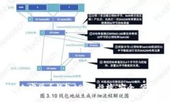 2023最新版加密货币钱包