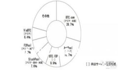 如何将TPWallet中的USDT提取