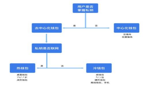 tpWallet电脑版导入私钥的详细指南