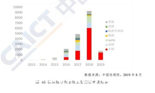 如何选择最佳的比特币钱包？全面解析与热门推荐