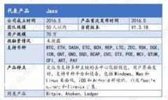 比特币钱包解密：你的数