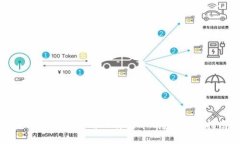 如何选择和使用比特儿币