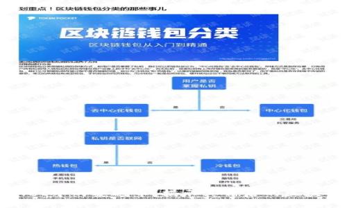 标题

tpWallet中的泰达币：揭示其背后的区块链技术