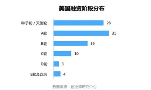 区块链透明性指的是区块链技术所提供的数据透明度和可核查性。区块链是一种分布式账本技术，其信息记录在多个节点上，并且这些信息对所有参与者开放。这种透明性使得所有交易记录都可以被任何人查看，但同时保证了参与者的隐私和数据的安全性。以下是对区块链透明性的深入分析以及它的价值、应用和挑战。

## 透明性的定义与重要性

透明性在区块链上下文中的定义可以归结为几个关键点：
- **公开性**：区块链中的交易记录是公开的，任何人都可以访问和验证这些记录。
- **不可篡改性**：一旦数据被写入区块链，它就几乎无法被更改或删除，这增强了数据的可信性。
- **可追溯性**：用户可以追溯交易的全过程，从而增强了对交易的信任。

这些特性让区块链在许多领域变得越来越受欢迎，从金融服务到供应链管理，透明性都起到了至关重要的作用。

## 区块链透明性的应用实例

### 1. 金融服务

在金融行业，透明性能够解决诸多问题。例如，通过区块链，客户可以实时查看交易的状态，消除了对中介的信任依赖。

### 2. 供应链管理

在供应链中，各方可以实时监控商品的流动，确保产品的真实性和追溯生产流程。这对于防止假冒伪劣商品尤为重要。

### 3. 政府与公共事务

许多政府尝试将区块链技术应用于选举投票、公共预算和政策执行，以加强公众对政府行为的监督。

### 4. 医疗健康

在医疗领域，患者记录的透明性可以提高数据共享的效率，同时保护患者的隐私。

## 区块链透明性的挑战

尽管区块链的透明性带来了许多益处，但它也面临一些挑战：

### 1. 数据隐私问题

虽然区块链是公开的，但在某些情况下，敏感数据不应完全公开，这就需要找到平衡的解决方案。

### 2. 技术复杂性

区块链技术相对复杂，非专业人士可能难以理解其原理，这限制了其被广泛采用的可能性。

### 3. 监管问题

各国对区块链技术的态度各异，缺乏统一的监管框架可能会导致法律上的不确定性。

## 结束语

区块链的透明性是其吸引各行业关注的核心优势之一。随着技术的不断发展和应用案例的增多，机构和个人对透明性的关注将只会日益增强。为了更好地利用这一优势，相关利益方需要积极寻找解决隐私及监管等问题的方案。

---

### 与“区块链透明性”相关的问题

1. **区块链的透明性对传统金融行业产生了怎样的影响？**
2. **在供应链管理中，区块链透明性解决了哪些关键问题？**
3. **如何在区块链上平衡透明性和隐私保护？**
4. **区块链透明性在公共服务中的应用效果如何？**
5. **区块链透明性如何提升消费者对产品的信任？**
6. **不同国家对区块链透明性的监管和法律框架有何区别？**
7. **未来区块链透明性的发展趋势是什么？**

以上问题可以深入探讨，并为读者提供全面深入的理解。每个问题的详细介绍可以采用以下结构进行编写。

### 问题1：区块链的透明性对传统金融行业产生了怎样的影响？

#### 引言
探讨区块链透明性如何改变金融行业的传统模式，包括去中介化、降低成本和提高效率等。

#### 去中介化
解释区块链如何让用户直接进行交易，省去银行等中介的费用和时间成本。

#### 降低交易成本
介绍区块链能通过自动执行智能合约等方式，降低传统交易中的开销。

#### 提高交易透明度
讨论透明性如何增强交易的安全性和可追溯性，使交易信任度提高。

#### 结论
总结区块链透明性对金融行业的重要影响，以后可能的变化。

（类似结构可以用于其他问题的回答，以确保内容的连贯性和完整性。）