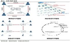 tpWallet转账不出现加油站的