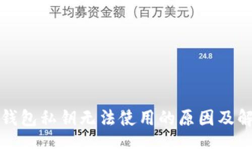 标题  
比特币钱包私钥无法使用的原因及解决方案