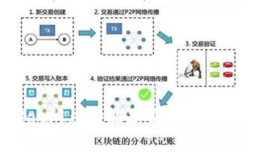 tpWallet闪兑功能是否支持跨链交易？