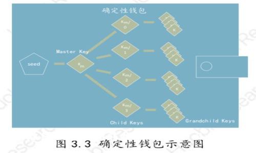 标题
瑞波币在线钱包私钥转换指南：安全与便捷的选择