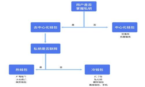 比特币加密钱包的安全性解析：你需要知道的一切