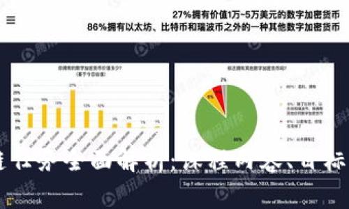 区块链任务全面解析：课程内容、目标与应用