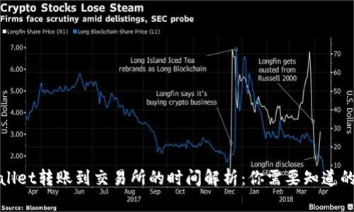 tpWallet转账到交易所的时间解析：你需要知道的一切