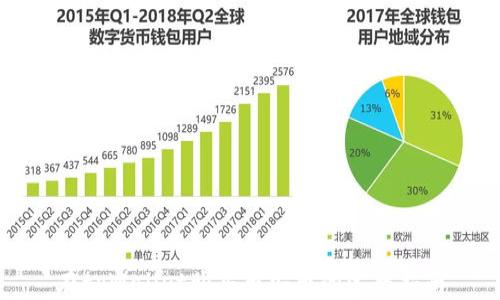 
在tpWallet购买币安币的完整指南