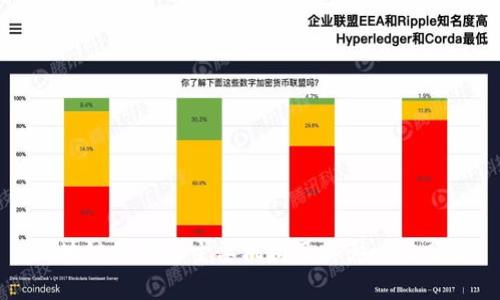 区块链投资的主要机构及其影响力分析