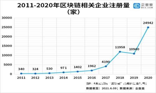 区块链与数字钱包：未来金融的革命性变革