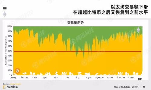 深入了解比特币钱包原理：Copay钱包解析