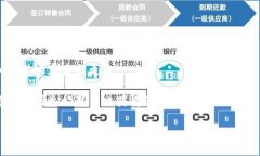 区块链证据是指利用区块