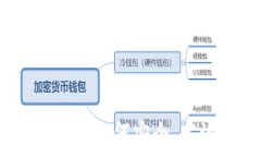   区块链钱包使用指南：如