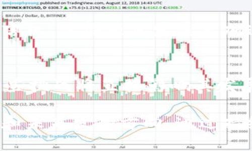 R9区块链：探索更高效的去中心化技术

区块链, R9区块链, 去中心化, 加密货币/guanjianci

## 内容主体大纲

### 一、R9区块链的概念与背景
- R9区块链的定义
- 区块链技术的起源与发展
- R9区块链的市场需求与应用场景

### 二、R9区块链的技术特点
- 去中心化架构
- 共识机制的设计
- 数据隐私与安全性

### 三、与其它区块链的对比
- R9区块链与比特币的比较
- R9区块链与以太坊的比较
- R9区块链与其他高性能区块链的比较

### 四、R9区块链的实际应用
- 财务与支付领域
- 物联网与智能合约
- 其他行业的应用

### 五、R9区块链的优势与挑战
- R9区块链的优势分析
- 当前面临的挑战
- 未来发展的趋势

### 六、未来展望
- R9区块链的潜在市场
- 技术发展的前景
- 对经济与社会的影响

### 七、常见问题解答
1. R9区块链的生态系统是什么样的？
2. R9区块链如何确保安全性？
3. R9区块链是否适合所有类型的企业？
4. 如何参与R9区块链的开发与应用？
5. R9区块链与加密货币之间的关系？
6. R9区块链的治理结构是怎样的？
7. R9区块链在未来会遇到哪些挑战？

---

## 正文

### 一、R9区块链的概念与背景

#### R9区块链的定义
R9区块链是一种前沿的去中心化技术，旨在提供更高效的交易处理能力和更强的安全性。它突破了以往区块链技术的限制，致力于实现更快的交易速度和更低的费用，适用于各种应用场景。

#### 区块链技术的起源与发展
区块链技术起源于比特币的背后，由于其去中心化和不可篡改的特性，随着时间的推移，逐渐被广泛应用于更多领域。R9区块链作为新一代区块链技术，吸收了前期技术的优点，并力求改进不足之处。

#### R9区块链的市场需求与应用场景
随着数字经济的迅速发展，市场对更高效的支付和数据管理解决方案的需求与日俱增。R9区块链在金融、物流、医疗等众多行业展现出了良好的应用前景。

### 二、R9区块链的技术特点

#### 去中心化架构
R9区块链的去中心化特性意味着没有单一的控制者，任何用户都可以参与网络的维护与决策，从而提高了系统的可靠性与信任度。

#### 共识机制的设计
R9区块链采用了一种新型的共识机制，这种机制可以加快交易确认的速度，同时保持安全性，保证所有节点对交易的共同认可。

#### 数据隐私与安全性
R9区块链通过使用加密技术，确保用户数据的隐私与安全。同时，区块链的不可篡改特性进一步增强了系统的安全性。

### 三、与其它区块链的对比

#### R9区块链与比特币的比较
比特币作为第一个成熟的区块链网络，虽然在安全性上表现突出，但交易速度和费用高昂。相比之下，R9区块链在这两方面都有显著的优势。

#### R9区块链与以太坊的比较
以太坊使智能合约的实现成为可能，但在处理速度和可扩展性方面存在一定的挑战。R9区块链针对这些问题提供了更优的解决方案。

#### R9区块链与其他高性能区块链的比较
许多高性能区块链在交易速度和处理能力上有所突破，R9区块链借鉴了这些成功经验，同时在安全性和灵活性上做了增强，为用户提供更优的选择。

### 四、R9区块链的实际应用

#### 财务与支付领域
R9区块链可以应用于跨境支付、清算等金融领域，提供实时、高效的交易服务，降低交易成本，提高用户体验。

#### 物联网与智能合约
在物联网的应用中，R9区块链可以为设备之间的自动交易提供支持，实现更高效的服务和资源管理。

#### 其他行业的应用
R9区块链的应用不仅局限于金融和物联网，还可以拓展到供应链管理、医疗健康、版权保护等多个重要领域，显示出极大的市场潜力。

### 五、R9区块链的优势与挑战

#### R9区块链的优势分析
R9区块链具有快速交易、低费用和高安全性等多重优势，这些特点使得其在数字经济中具有很大的吸引力。

#### 当前面临的挑战
尽管R9区块链发展较快，但仍面临技术标准化、网络安全、法规合规等多方面的挑战，需要持续的研发和市场推广。

#### 未来发展的趋势
随着技术的不断革新和应用场景的不断拓展，R9区块链的发展前景广阔，预计将在未来的科技进步中发挥重要作用。

### 六、未来展望

#### R9区块链的潜在市场
随着各行各业逐步数字化，R9区块链将为这些转型提供基础设施，潜在市场庞大。

#### 技术发展的前景
未来R9区块链将在技术上不断创新，比如采用更为高效的算法，增强数据隐私保护等，实现可持续发展。

#### 对经济与社会的影响
R9区块链的广泛应用将促进经济的数字化转型，对社会的各个方面产生深远的影响，提高效率、降低成本，实现更好的资源分配。

### 七、常见问题解答

#### 1. R9区块链的生态系统是什么样的？
R9区块链的生态系统包括多个相关参与者，比如开发者、用户、企业和合作伙伴等。它们通过各种方式相互作用，共同推动R9区块链的发展。

#### 2. R9区块链如何确保安全性？
R9区块链通过采用高强度的加密算法、实时监控系统、去中心化的网络结构等多重方式，确保数据的完整性与安全性，抵御潜在的黑客攻击。

#### 3. R9区块链是否适合所有类型的企业？
虽然R9区块链具有多种优势，但不一定适合所有企业。企业在选择时应考虑自身的具体需求、业务规模以及技术接受能力。

#### 4. 如何参与R9区块链的开发与应用？
参与R9区块链的开发和应用的方式多种多样，可以通过加入开发者社区、参与项目合作、使用R9的API进行集成等形式。

#### 5. R9区块链与加密货币之间的关系？
R9区块链可以为加密货币提供底层支持，很多加密货币项目都是基于区块链技术实现的，它们之间的关系密不可分。

#### 6. R9区块链的治理结构是怎样的？
R9区块链的治理结构通常通过社区共识的方式进行，所有参与者在重大决策上都有发言权，使得项目发展更加透明和去中心化。

#### 7. R9区块链在未来会遇到哪些挑战？
未来，R9区块链可能面临技术成熟度、用户接受度、监管政策等一系列挑战。如何应对这些挑战将直接影响其发展进程。

通过系统化地了解R9区块链的各个方面，用户能更清楚地认识到这种新兴技术的潜力和未来发展方向。通过持续的学习与探讨，为未来的区块链技术应用打开更为广阔的视野。