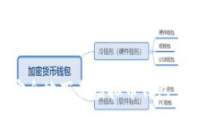 如何安全地下载虚拟币钱