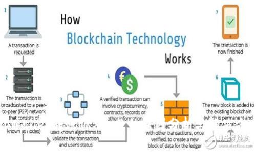 tpWallet转账TRX失败的原因分析与解决方案