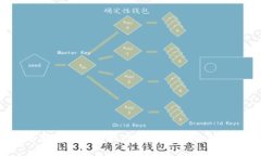 2023年中国数字钱包排行：