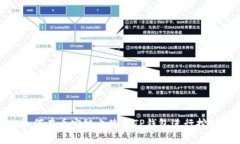 如何在币安链上使用TP钱包