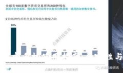 tpWallet安卓手机使用指南：兼容性与操作技巧