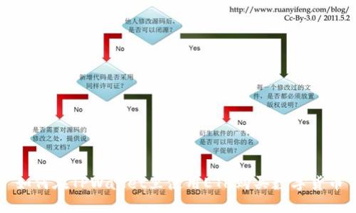 如何在TPWallet里使用ETH购买数字货币