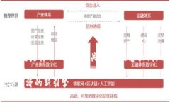 好的，下面是关于＂ABCD区块链是什么＂的、相关