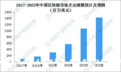 区块链钱包中的闪兑原理解析：提升用户体验的