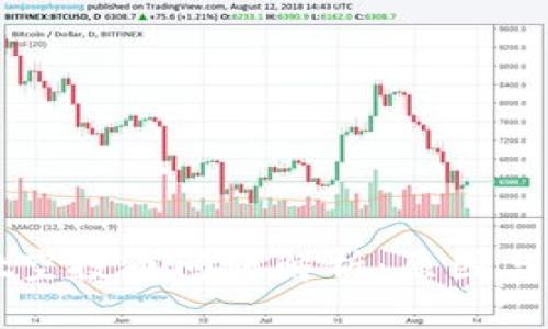 TPWallet空投币问题解析：原因与解决方案