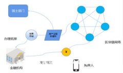 区块链新闻快讯：最新动