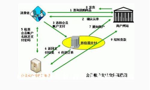 HHS区块链解析：理解其结构与应用